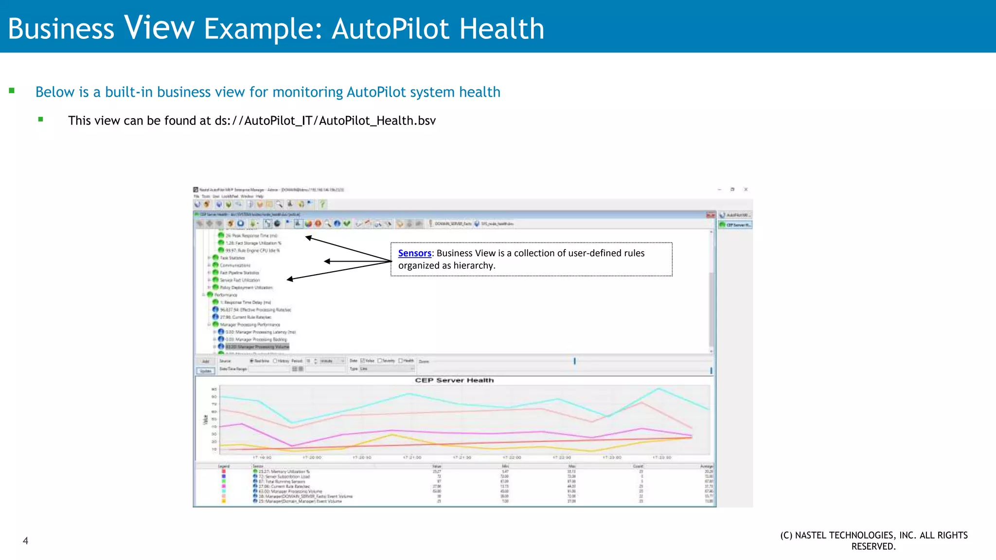 Business View Example: AutoPilot Health
 Below is a built-in business view for monitoring AutoPilot system health
 This view can be found at ds://AutoPilot_IT/AutoPilot_Health.bsv
Sensors: Business View is a collection of user-defined rules
organized as hierarchy.
(C) NASTEL TECHNOLOGIES, INC. ALL RIGHTS
RESERVED.
4
 