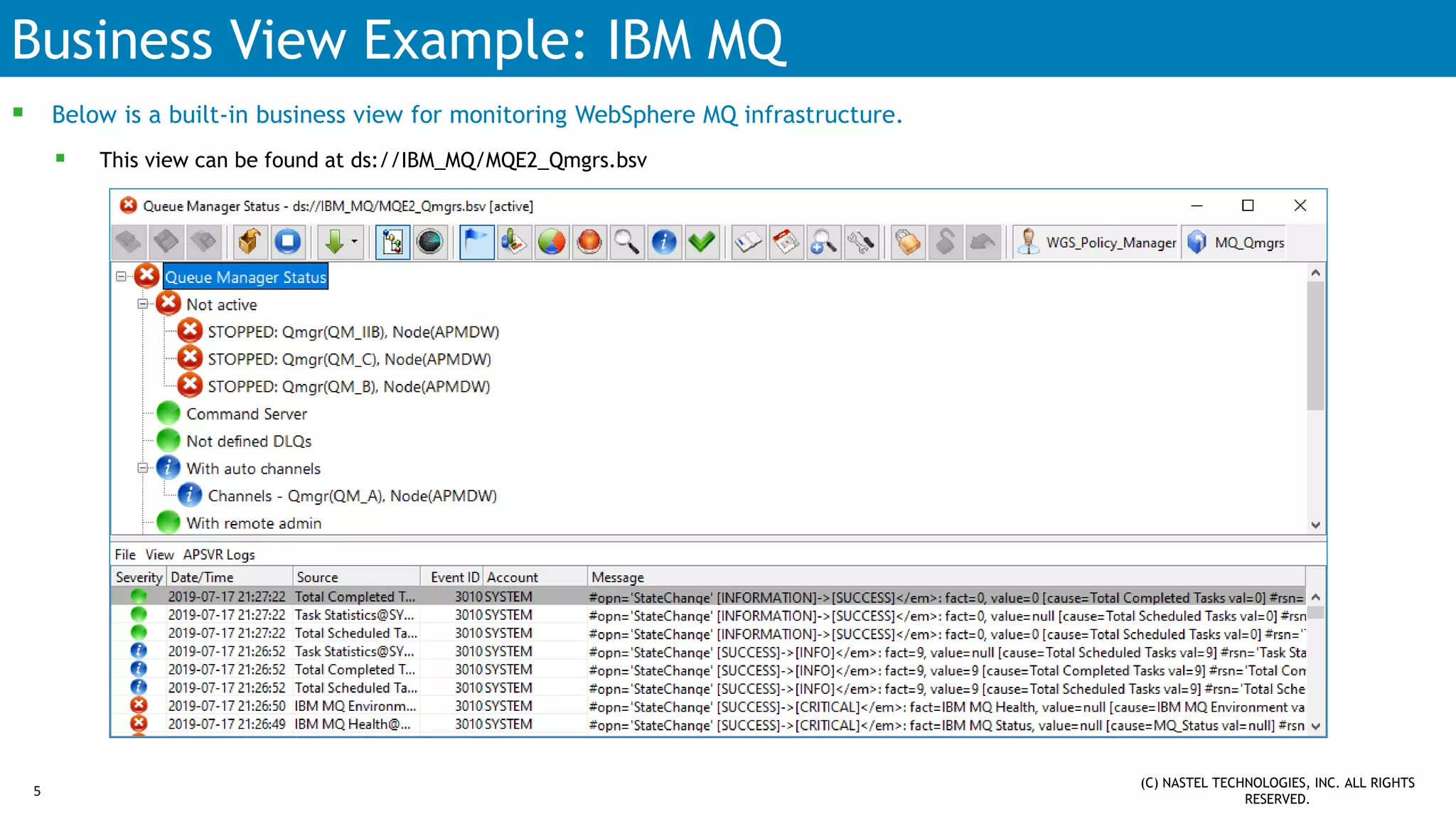 Business View Example: IBM MQ
 Below is a built-in business view for monitoring WebSphere MQ infrastructure.
 This view can be found at ds://IBM_MQ/MQE2_Qmgrs.bsv
(C) NASTEL TECHNOLOGIES, INC. ALL RIGHTS
RESERVED.
5
 
