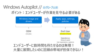Windows Autopilot // 白グローブ以前
Windows image and
drivers
Apply apps, settings,
policies
 