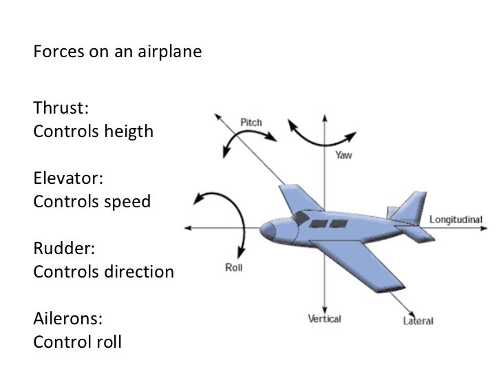 Forces on an airplane Thrust