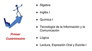 Primer
Cuatrimestre
● Álgebra
● Inglés I
● Química I
● Tecnología de la Información y la
Comunicación
● Lógica
● Lectura, Expresión Oral y Escrita I
 