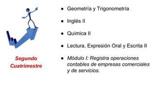 Segundo
Cuatrimestre
● Geometría y Trigonometría
● Inglés II
● Química II
● Lectura, Expresión Oral y Escrita II
● Módulo I: Registra operaciones
contables de empresas comerciales
y de servicios.
 