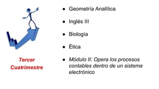 Tercer
Cuatrimestre
● Geometría Analítica
● Inglés III
● Biología
● Ética
● Módulo II: Opera los procesos
contables dentro de un sistema
electrónico
 
