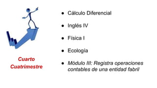 Cuarto
Cuatrimestre
● Cálculo Diferencial
● Inglés IV
● Física I
● Ecología
● Módulo III: Registra operaciones
contables de una entidad fabril
 