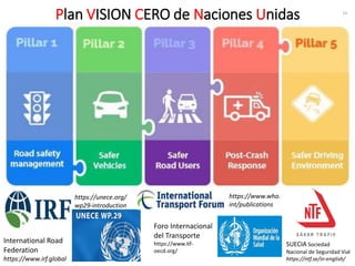 Plan VISION CERO de Naciones Unidas 14
https://unece.org/
wp29-introduction
International Road
Federation
https://www.irf....