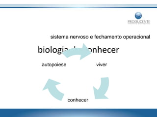 sistema nervoso e fechamento operacional

biologia do conhecer
autopoiese

viver

conhecer

 