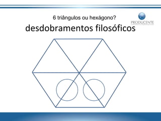 6 triângulos ou hexágono?

desdobramentos filosóficos

 