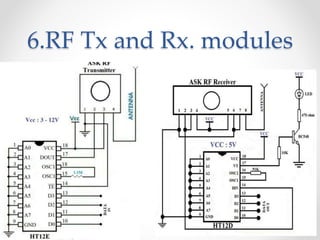 6.RF Tx and Rx. modules
 