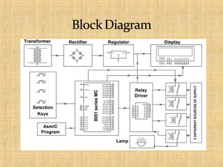 Auto Power Project Auto power supply ppt | PPT
