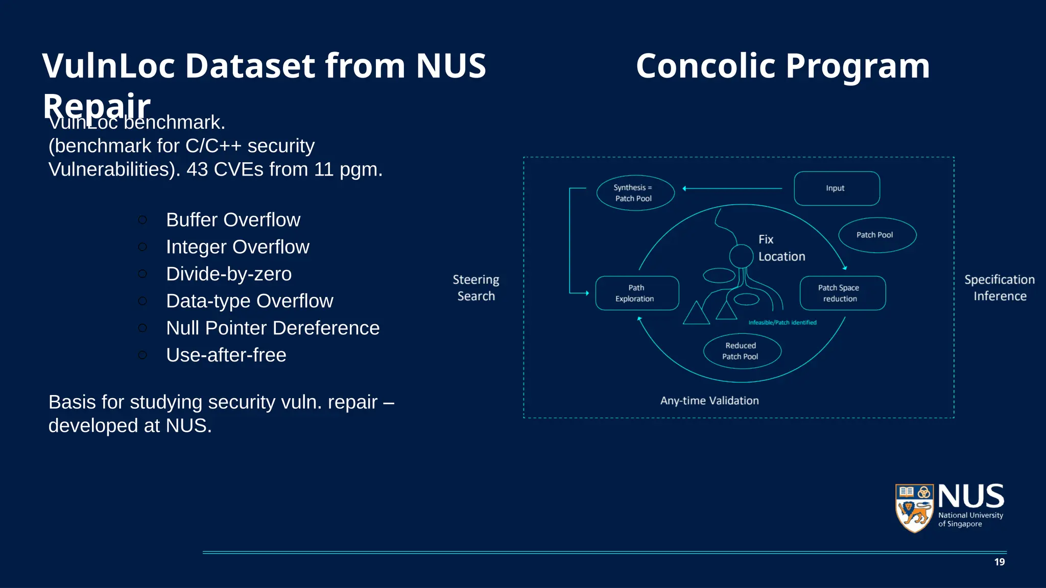 VulnLoc Dataset from NUS Concolic Program
Repair
19
VulnLoc benchmark.
(benchmark for C/C++ security
Vulnerabilities). 43 CVEs from 11 pgm.
○ Buffer Overflow
○ Integer Overflow
○ Divide-by-zero
○ Data-type Overflow
○ Null Pointer Dereference
○ Use-after-free
Basis for studying security vuln. repair –
developed at NUS.
 