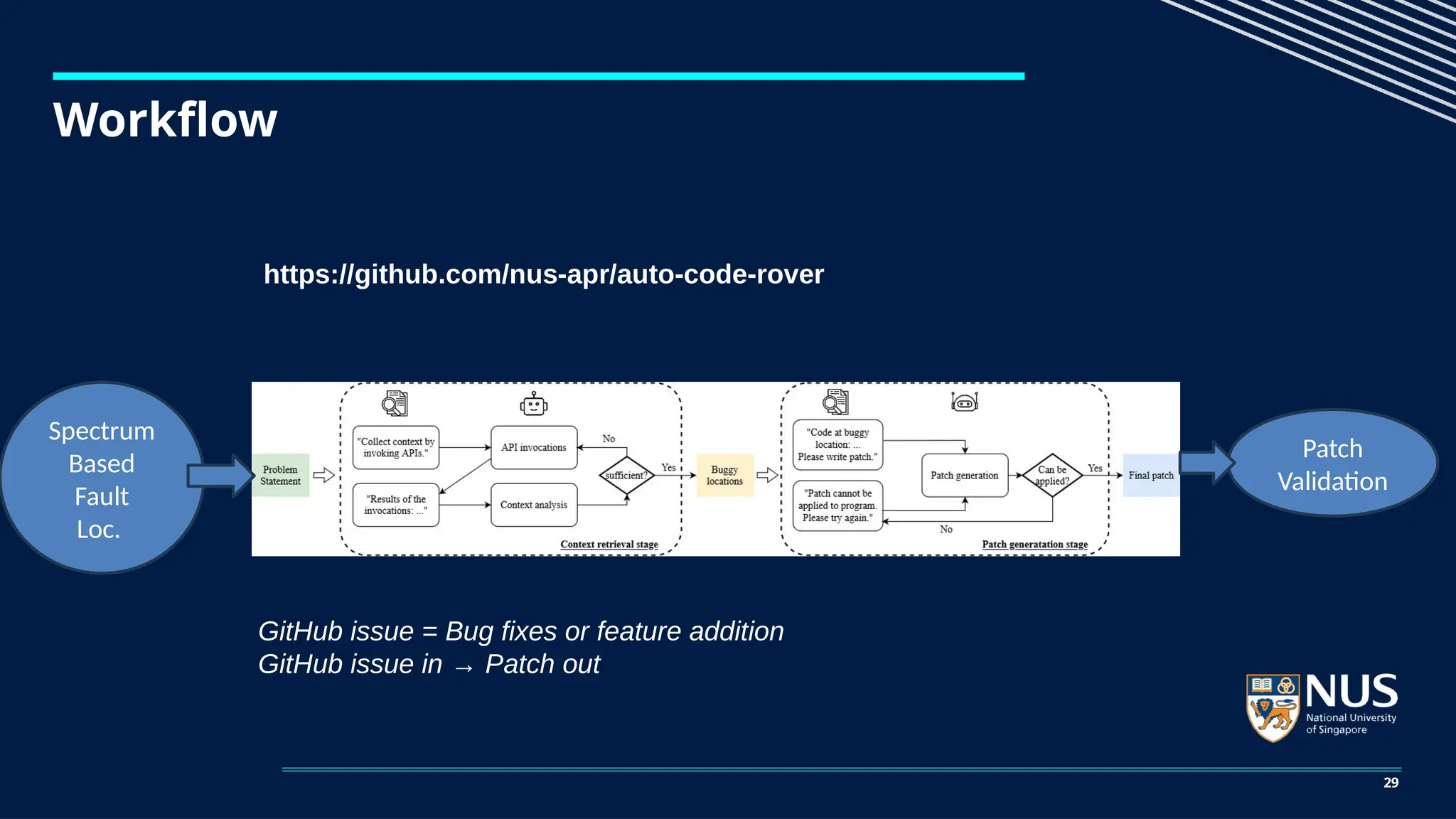 Workflow
29
https://github.com/nus-apr/auto-code-rover
Spectrum
Based
Fault
Loc.
Patch
Validation
GitHub issue = Bug fixes or feature addition
GitHub issue in → Patch out
 