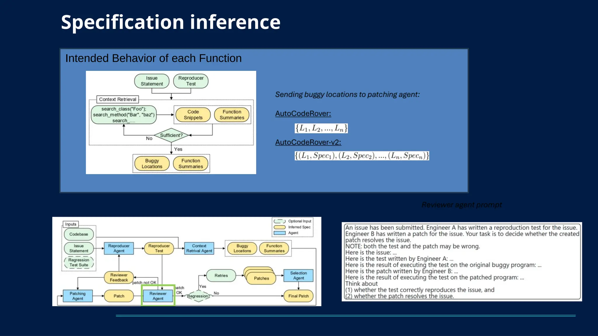 Specification inference
Intended Behavior of each Function
 