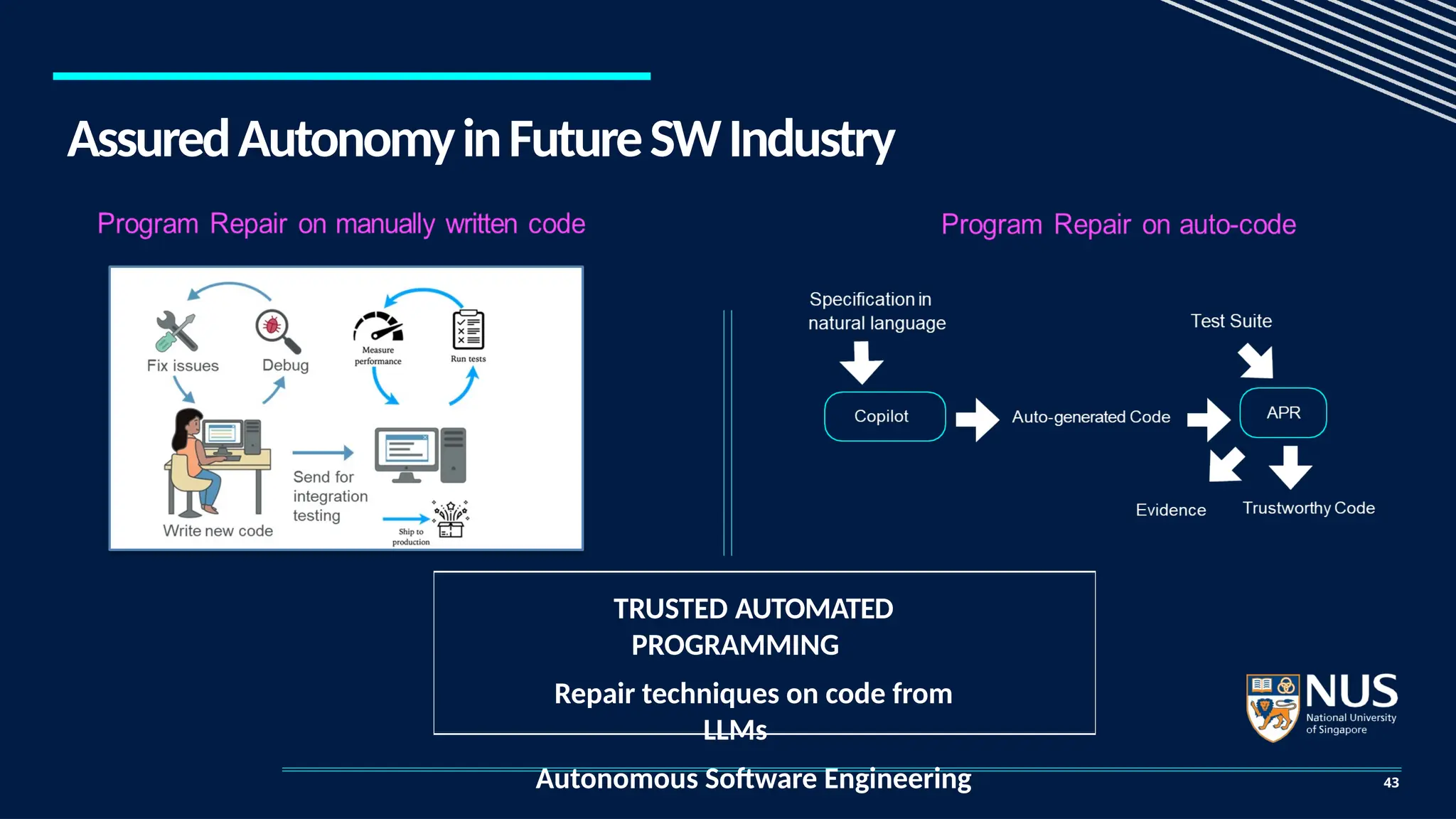 AssuredAutonomyinFutureSWIndustry
43
TRUSTED AUTOMATED
PROGRAMMING
Repair techniques on code from
LLMs
Autonomous Software Engineering
 