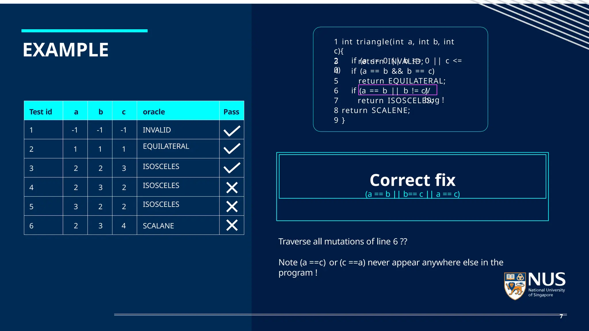 EXAMPLE
Test id a b c oracle Pass
1 -1 -1 -1 INVALID
2 1 1 1 EQUILATERAL
3 2 2 3 ISOSCELES
4 2 3 2 ISOSCELES
5 3 2 2 ISOSCELES
6 2 3 4 SCALANE
1 int triangle(int a, int b, int
c){
2 if (a <= 0 || b <= 0 || c <=
0)
3 return INVALID;
4 if (a == b && b == c)
5 return EQUILATERAL;
6 if (a == b || b != c)
//
bug !
7 return ISOSCELES;
8 return SCALENE;
9 }
Correct fix
(a == b || b== c || a == c)
Traverse all mutations of line 6 ??
Note (a ==c) or (c ==a) never appear anywhere else in the
program !
7
 
