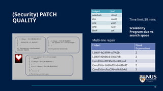 15
(Security) PATCH
QUALITY
Multi-line repair
Time limit 30 mins
Scalability
Program size vs
search space
 