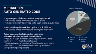 Program syntax is important for language model
•47% of bugs made by Codex are syntax errors
•Technology is likely to develop to fix such errors, e.g., Codex-e
Understanding the task description is still difficult
•33% of bugs made by Codex are misaligned algorithms
Codex generated solutions share common
mistakes with human-written solutions
•69 (20%) of bugs made by Codex require either single-
hunk or multi-hunk changes
•The defect types are similar to Codeflaws (a benchmark
contains incorrect submissions by human in
programming competition)
Defects Classification
Multi-hunk
fix Syntax
error
Single-hunk fix
Misaligned
algorithm
MISTAKES IN
AUTO-GENERATED CODE Multi-hunk
fix
11%
Single-hunk
fix 9%
Syntax error
47%
Misaligned
algorithm
33%
26
 