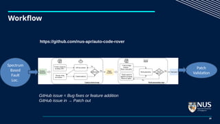 Workflow
29
https://github.com/nus-apr/auto-code-rover
Spectrum
Based
Fault
Loc.
Patch
Validation
GitHub issue = Bug fixes or feature addition
GitHub issue in → Patch out
 