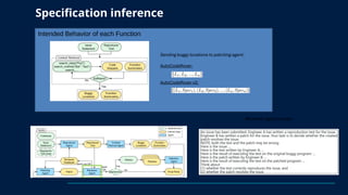 Specification inference
Intended Behavior of each Function
 