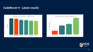 CodeRover++ Latest results
35
 