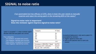 SIGNAL to noise ratio
Signal-to-noise ratio is important!
Does the reviewer agent improve signal-to-noise ratio?
If an automated tool has efficacy of 20%, does it mean the user needs to manually
examine and reject the wrong patch in the remaining 80% of the cases?
“patch is accepted” => when reviewer agent
decides both test and patch are correct.
Four categories:
- True positive: accepted and correct.
- True negative: rejected and incorrect.
- False positive: accepted but incorrect.
- False negative: rejected but correct.
In practical deployment, only send a patch if it
is accepted by reviewer.
Þ Higher signal-to-noise ratio
Þ 50% of the patches sent to users are
correct
 