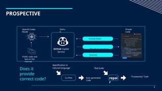 PROSPECTIVE
Private
Code
Specification in
natural language
Co-Pilot Auto generated-
Code
“Trustworthy” Code
repai
r
Test-Suite
GitHub Copilot
Service
OpenAI Codex
Model
GitHu
b
Public code and
text on the
internet
Does it
provide
correct code?
Provide Editor
context
Provide Suggestions
Improve
Suggestions
4
 