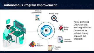 Autonomous Program Improvement
An AI powered
DevAssistant
working with the
developer to
autonomously
improve the
program
S
P
E
C
C
E
P
S
 