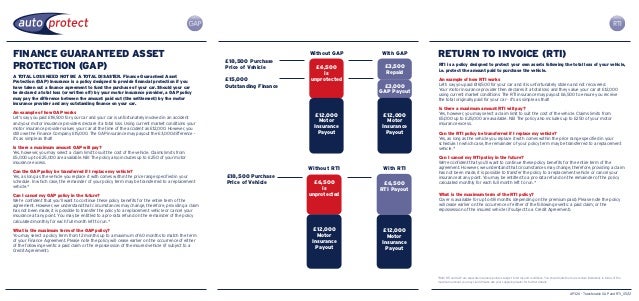 Autoprotect GAP and Return to Invoice Insurance