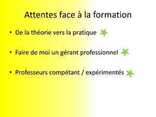 Attentes face à la formationDe la théorie vers la pratiqueFaire de moi un gérant professionnelProfesseurs compétant / expérimentés