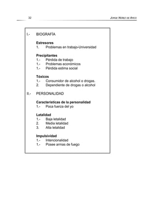 I.- BIOGRAFÍA
Estresores
1. Problemas en trabajo-Universidad
Precipitantes
1.- Pérdida de trabajo
1.- Problemas económicos
1.- Pérdida estima social
Tóxicos
1.- Consumidor de alcohol o drogas.
2. Dependiente de drogas o alcohol
II.- PERSONALIDAD
Características de la personalidad
1.- Poca fuerza del yo
Letalidad
1.- Baja letalidad
2. Media letalidad
3. Alta letalidad
Impulsividad
1.- Intencionalidad
1.- Posee armas de fuego
32 JORGE NÚÑEZ DE ARCO
 