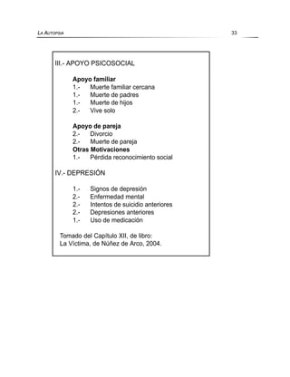 III.- APOYO PSICOSOCIAL
Apoyo familiar
1.- Muerte familiar cercana
1.- Muerte de padres
1.- Muerte de hijos
2.- Vive solo
Apoyo de pareja
2.- Divorcio
2.- Muerte de pareja
Otras Motivaciones
1.- Pérdida reconocimiento social
IV.- DEPRESIÓN
1.- Signos de depresión
2.- Enfermedad mental
2.- Intentos de suicidio anteriores
2.- Depresiones anteriores
1.- Uso de medicación
Tomado del Capítulo XII, de libro:
La Víctima, de Núñez de Arco, 2004.
LA AUTOPSIA 33
 