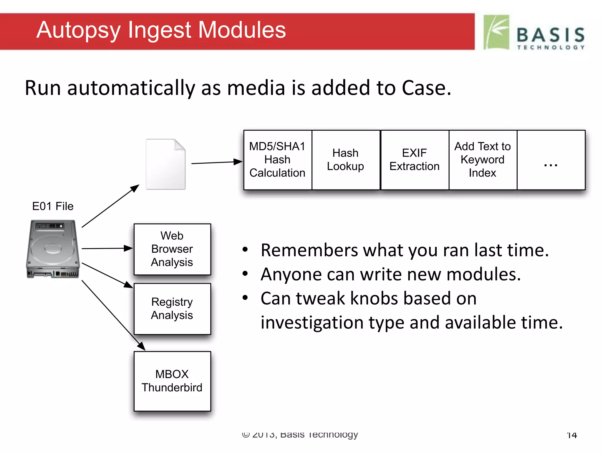 © 2013, Basis Technology 14
Autopsy Ingest Modules
MD5/SHA1
Hash
Calculation
Hash
Lookup
Add Text to
Keyword
Index
...
Web
Browser
Analysis
E01 File
MBOX
Thunderbird
EXIF
Extraction
Registry
Analysis
Run automatically as media is added to Case.
• Remembers what you ran last time.
• Anyone can write new modules.
• Can tweak knobs based on
investigation type and available time.
 