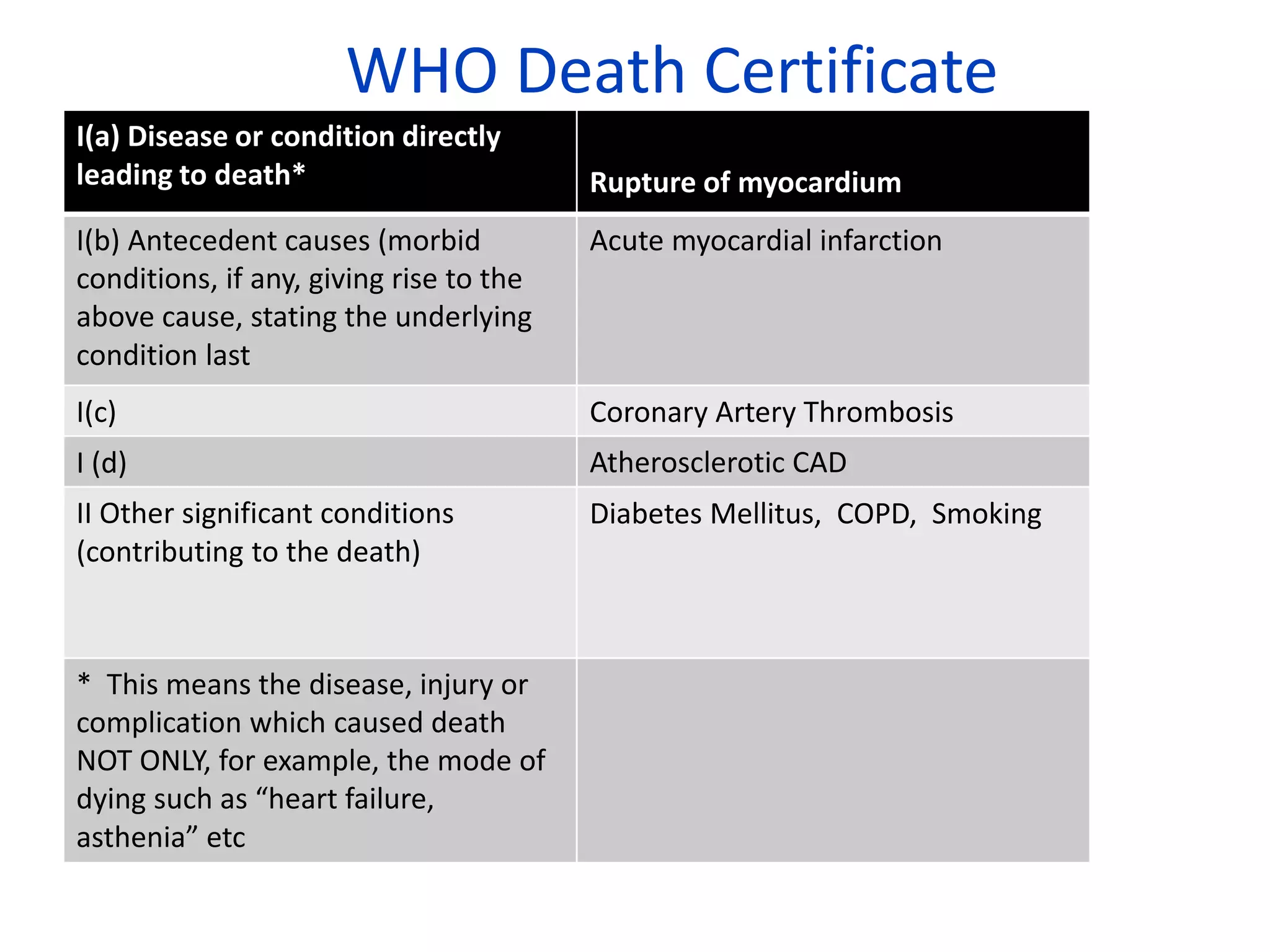 Morbid Examples Autopsy Lectures.pptx