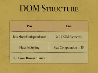 DOM Structure
Pro Con
No Cross Browser Issues
Flexible Styling
Box Model Independence 2-3 DOM Elements
Size Computation in JS
 