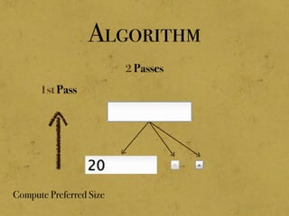Algorithm
2 Passes
Compute Preferred Size
1st Pass
 