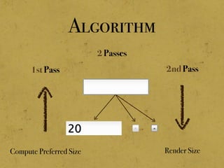 Algorithm
2 Passes
Compute Preferred Size
1st Pass
Render Size
2nd Pass
 