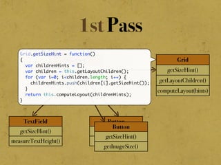 1st Pass
Grid
getSizeHint()
getLayoutChildren()
computeLayout(hints)
TextField
getSizeHint()
measureTextHeight()
Button
getSizeHint()
getImageSize()
Button
getSizeHint()
getImageSize()
Spinner
getSizeHint()
getLayout()
Grid.getSizeHint = function()
{
var childrenHints = [];
var children = this.getLayoutChildren();
for (var i=0; i<children.length; i++) {
childrenHints.push(children[i].getSizeHint());
}
return this.computeLayout(childrenHints);
}
 