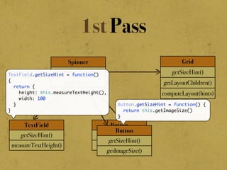1st Pass
Grid
getSizeHint()
getLayoutChildren()
computeLayout(hints)
TextField
getSizeHint()
measureTextHeight()
Button
getSizeHint()
getImageSize()
Button
getSizeHint()
getImageSize()
Spinner
getSizeHint()
getLayout()
TextField.getSizeHint = function()
{
return {
height: this.measureTextHeight(),
width: 100
}
}
Button.getSizeHint = function() {
return this.getImageSize()
}
 