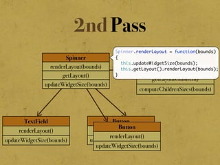 Button
renderLayout()
updateWidgetSize(bounds)
2nd Pass
Grid
renderLayout()
getLayoutChildren()
computeChildrenSizes(bounds)
TextField
renderLayout()
updateWidgetSize(bounds)
Spinner
renderLayout(bounds)
getLayout()
updateWidgetSize(bounds)
Button
renderLayout()
updateWidgetSize(bounds)
Spinner.renderLayout = function(bounds)
{
this.updateWidgetSize(bounds);
this.getLayout().renderLayout(bounds);
}
 