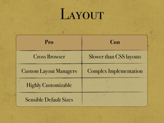 Layout
Pro Con
Slower than CSS layouts
Complex Implementation
Cross Browser
Custom Layout Managers
Highly Customizable
Sensible Default Sizes
 