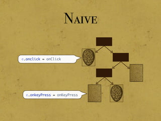 e.onclick = onClick
e.onkeyPress = onKeyPress
Naive
 