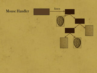 Mouse Handler
listen
 