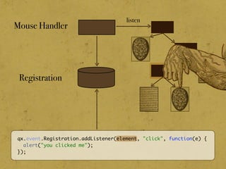 qx.event.Registration.addListener(element, "click", function(e) {
alert("you clicked me");
});
Registration
Mouse Handler
listen
 