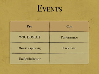 Events
Pro Con
Unified behavior
Mouse capturing
W3C DOM API Performance
Code Size
 