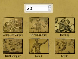 Composed Widgets DOM Structure Theming
DOM Wrapper Layout Events
 