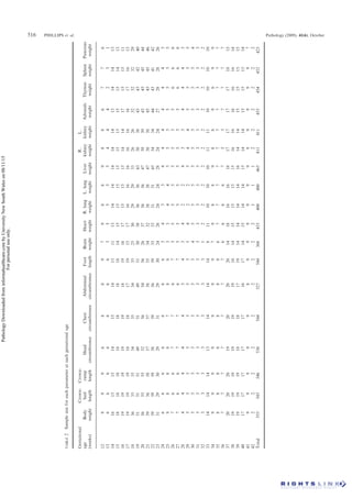 Autopsy standards for fetal lengths and organ weights | PDF