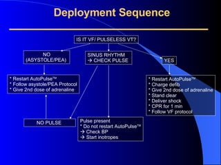 Advances in Automated CPR | PPT
