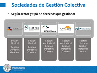 • Según sector y tipo de derechos que gestiona:
Sociedades de Gestión Colectiva
Sector:
Musical
Gestión
Derechos
de Autor
Sector:
Musical
Gestión
Derechos
Conexos
Sector:
Audiovisual
Gestión
Derechos
Conexos
Sector:
Audiovisual
Gestión
Derechos
Conexos
Sector:
Literario
Gestión
Derechos
Autor
 