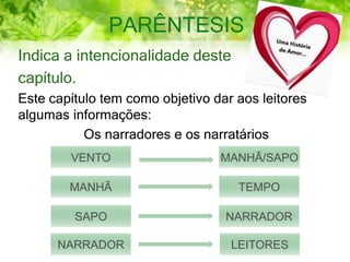 PARÊNTESIS
Indica a intencionalidade deste
capítulo.
Este capítulo tem como objetivo dar aos leitores
algumas informações:
Os narradores e os narratários
VENTO
MANHÃ
SAPO
NARRADOR
MANHÃ/SAPO
TEMPO
NARRADOR
LEITORES
 