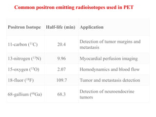 Positron Isotope Half-life (min) Application
11-carbon (11C) 20.4
Detection of tumor margins and
metastasis
13-nitrogen (13N) 9.96 Myocardial perfusion imaging
15-oxygen (15O) 2.07 Hemodynamics and blood flow
18-fluor (18F) 109.7 Tumor and metastasis detection
68-gallium (68Ga) 68.3
Detection of neuroendocrine
tumors
Common positron emitting radioisotopes used in PET
 
