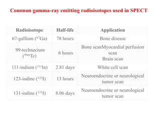 Radioisotope Half-life Application
67-gallium (67Ga) 78 hours Bone disease
99-technecium
(99mTc)
6 hours
Bone scanMyocardial perfusion
scan
Brain scan
111-indium (111In) 2.81 days White cell scan
123-iodine (123I) 13 hours
Neuroendocrine or neurological
tumor scan
131-iodine (131I) 8.06 days
Neuroendocrine or neurological
tumor scan
Common gamma-ray emitting radioisotopes used in SPECT
 